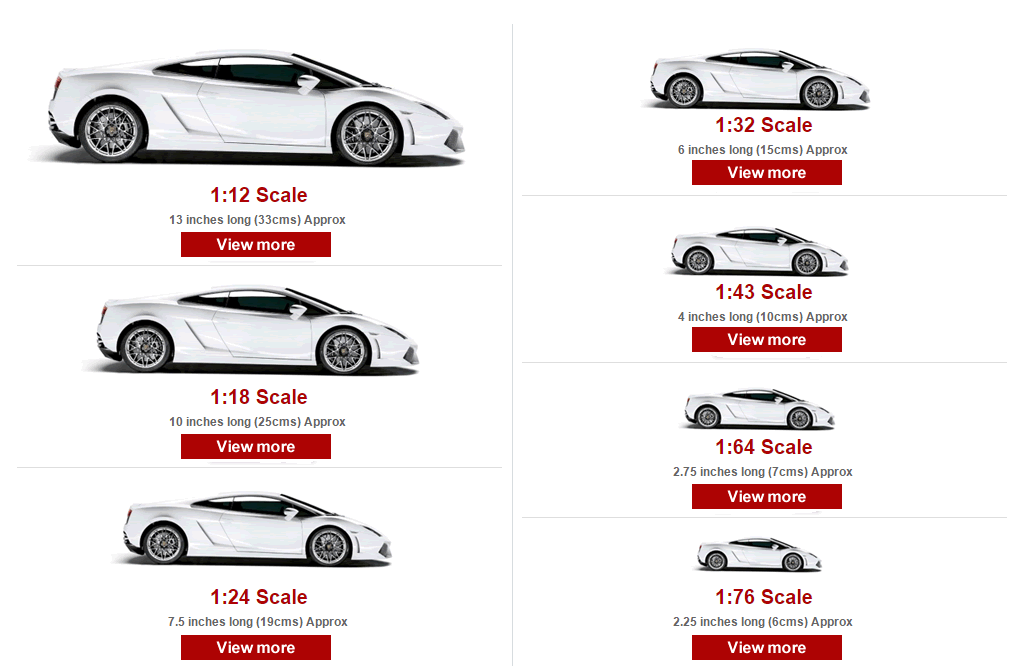 Rc Car Scale Size Chart